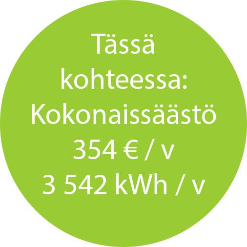 Lähde: ISOVER energiansäästölaskuri