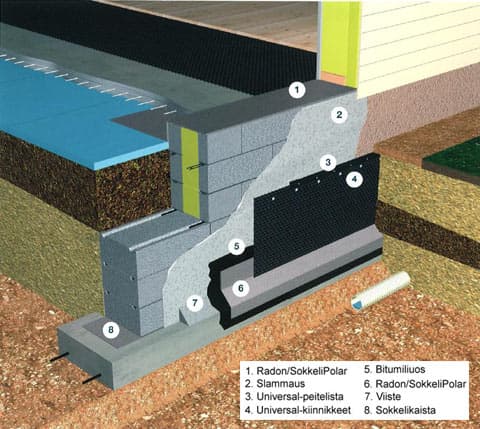 Suojaa perustuksille