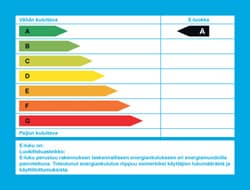 Energiamääräykset ja energiaselvitys