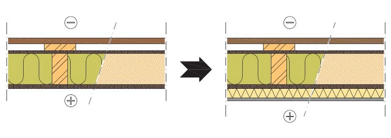 Lisälämmöneristeestä toteutettu rakenneleikkauskuva, jossa toisessa on rakenne ennen lisäeristystä, toisessa jälkeen