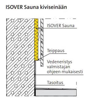 ISOVER Sauna kiviseinään.jpg
