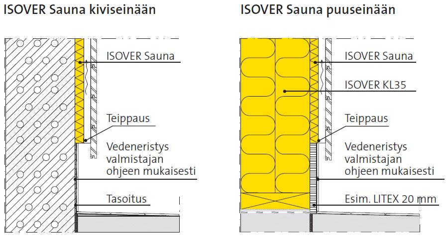 Rakenneratkaisuja, kuinka saunan eristäminen toteutetaan.