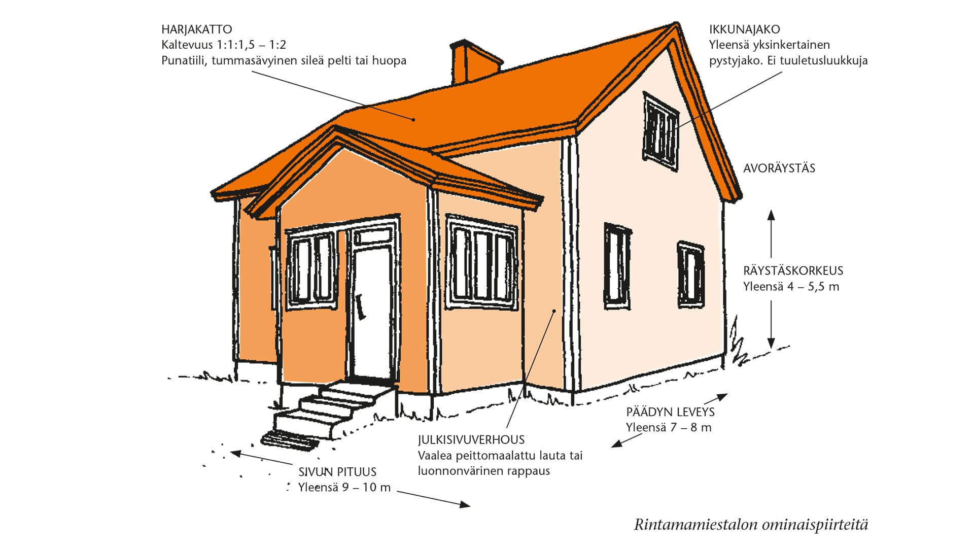 Rintamamiestalo: mitä eristeitä voi korjauksessa käyttää?