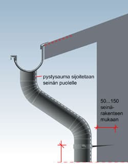 Vesikatto - sadevesijärjestelmät
