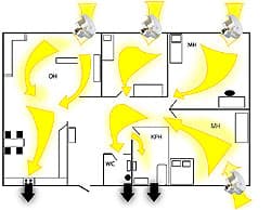 Vetääkö kodissasi?