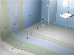 Märkätilojen vedeneristykseen saman tuoteperheen tuotteet