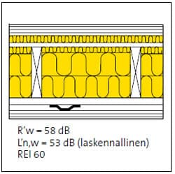 <p data-block-key="z3mm9">Esimerkki: Askeläänieristys puuvälipohjassa</p>
