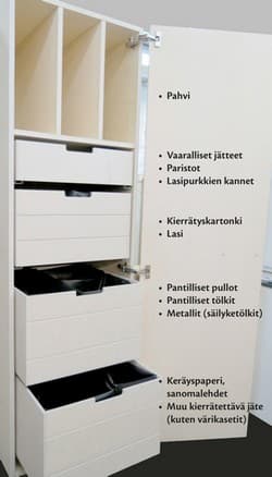 Kierrätyskaappi kannustaa kierrättämään