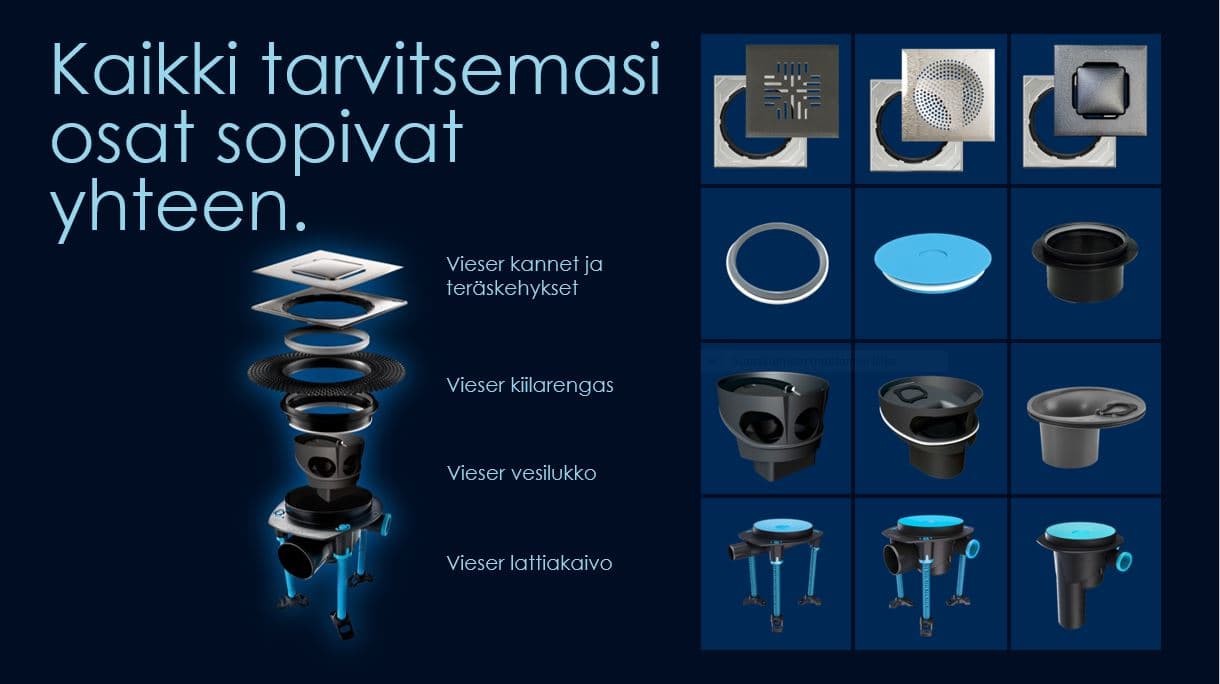 Yksi lattiakaivo - kaikki mahdollisuudet