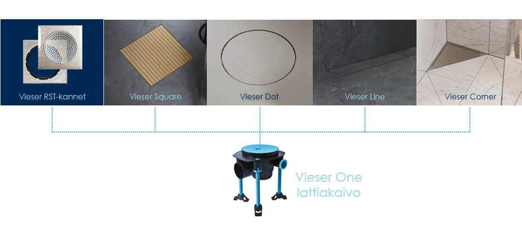 <p data-block-key="n25a6">Vieser One -lattiakaivo eri käyttötarkoituksiin.</p>