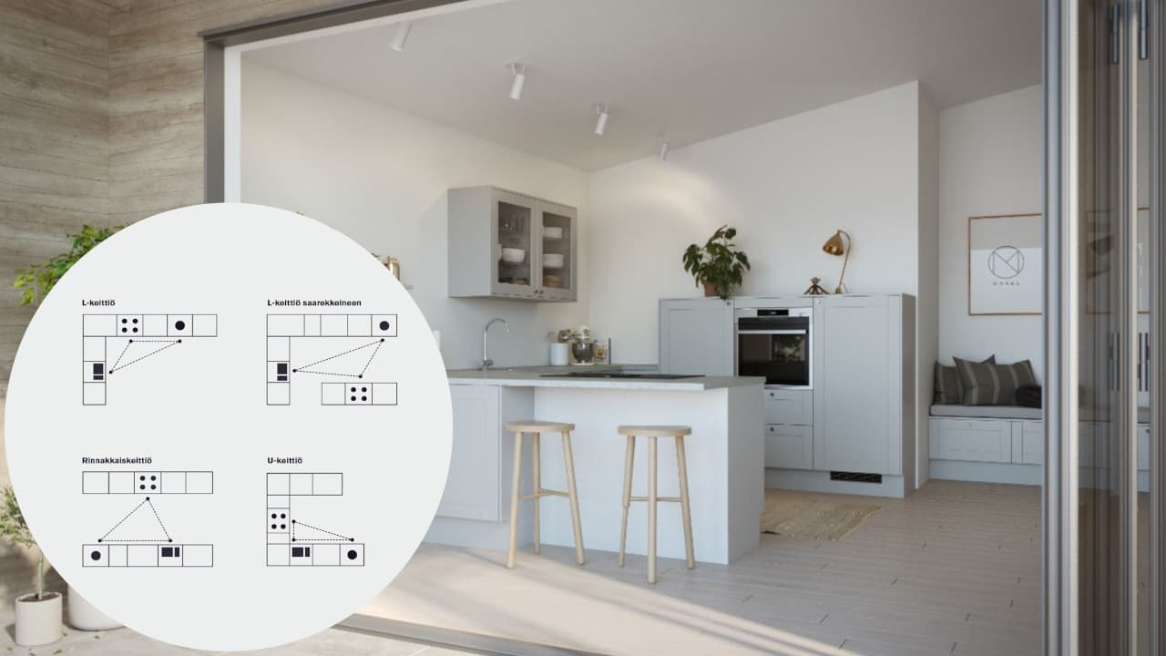 Näin teet keittiöstä käytännöllisemmän
