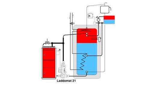 Akvaterm-lämmönvaraaja