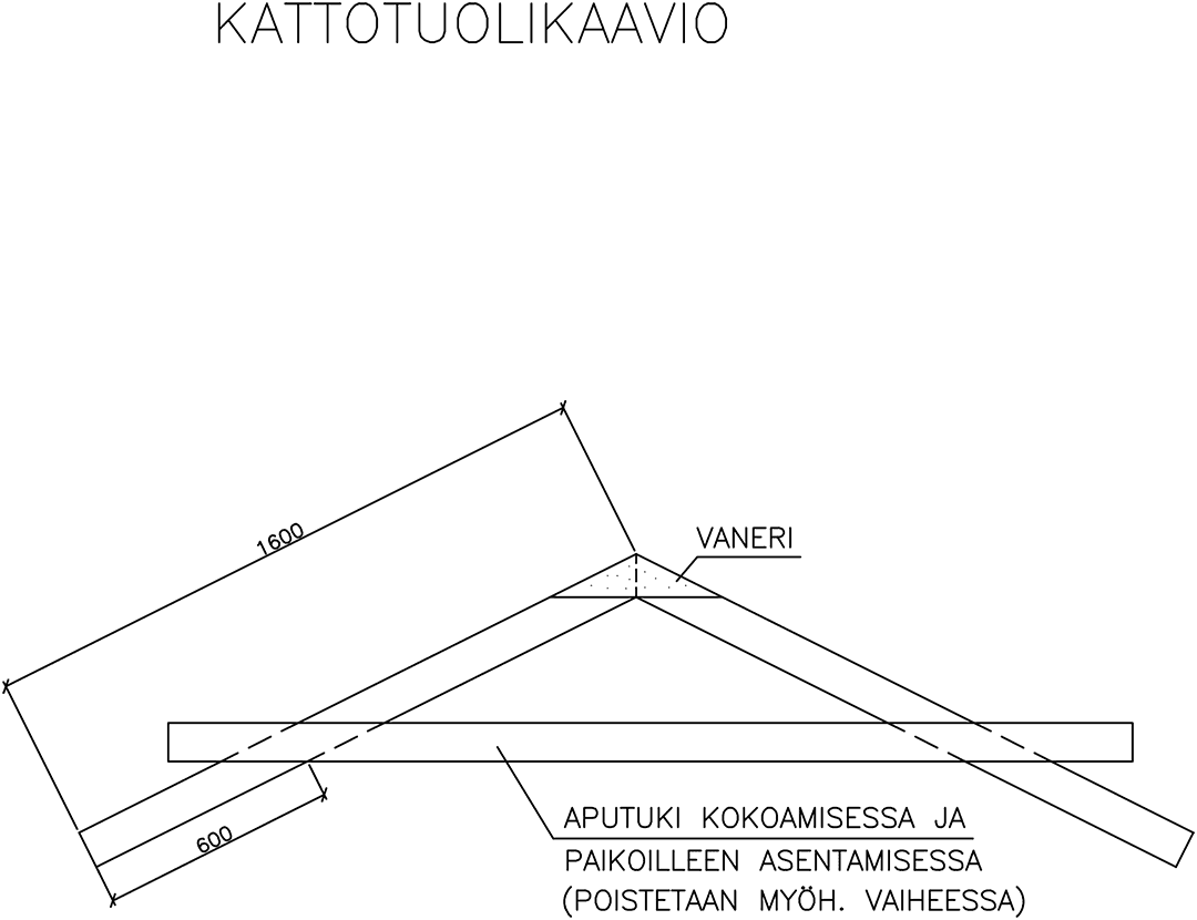 <p data-block-key="vdr4h">Leikkimökin kattotuolien kaaviokuva.</p>