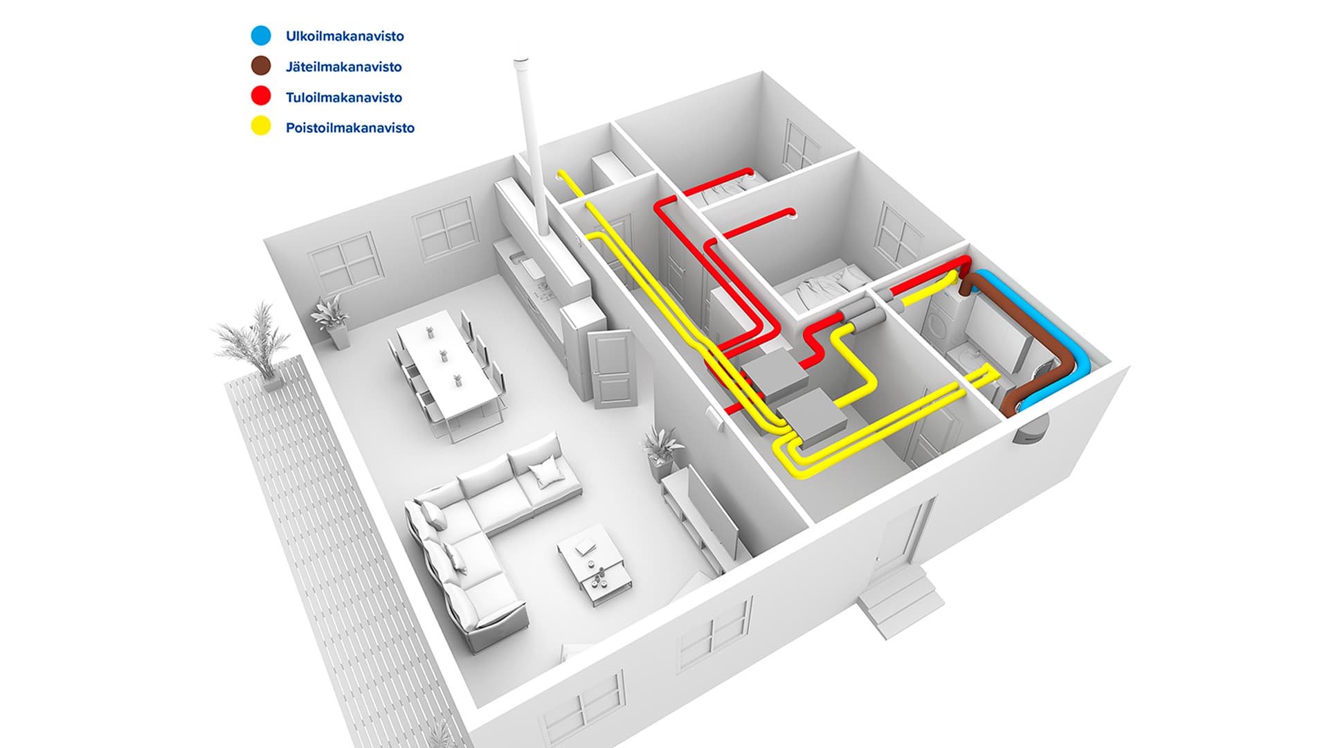 Vallox-ilmanvaihtotekniikkaa