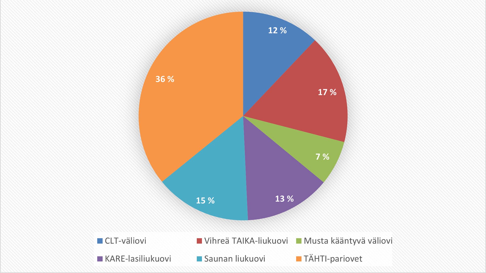 Välioviäänestyksen voittaja on selvinnyt