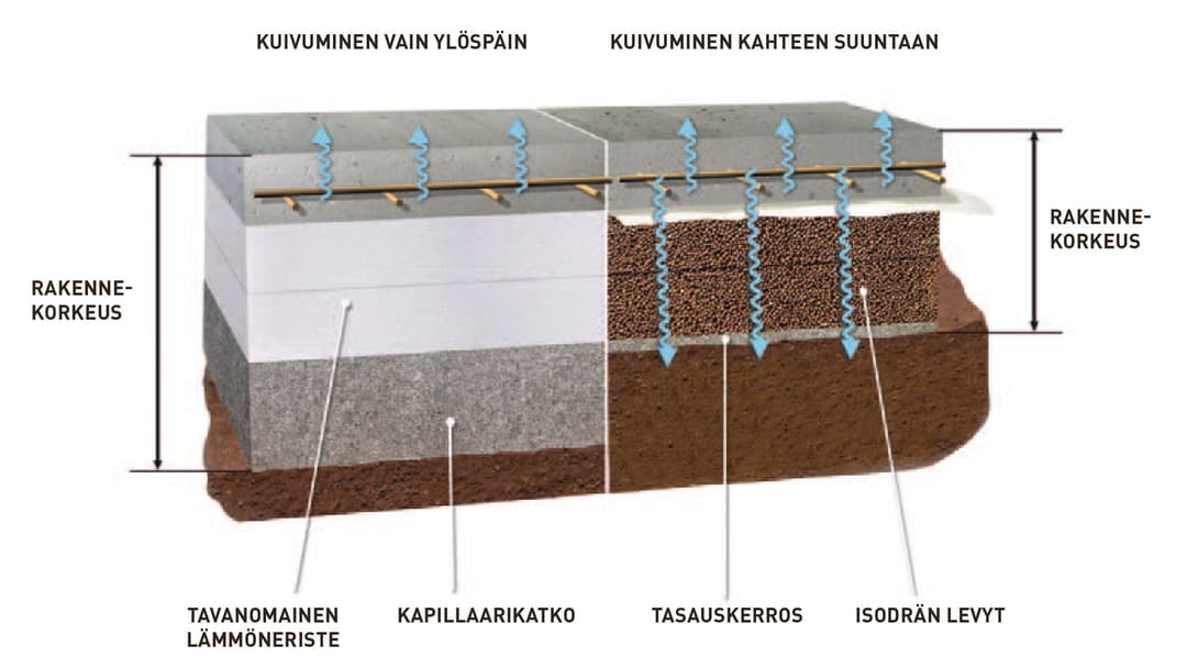 N in Perustat Maanvaraisen Laatan Oikein n-in-perustat-maanvaraisen-laatan-oikein